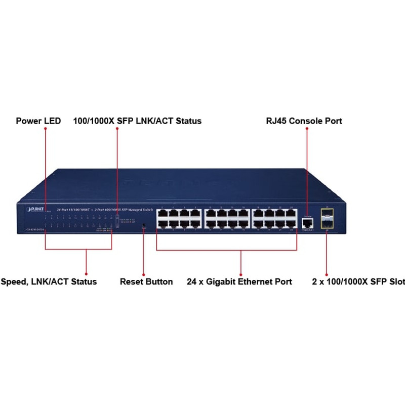 PLANET IPv4/IPv6, 24-Port 10/100/1000Base-T + 2-Port 100/1000MBPS SFP L2/L4 SNMP Manageable Gigabit Ethernet Switch - Slika 3