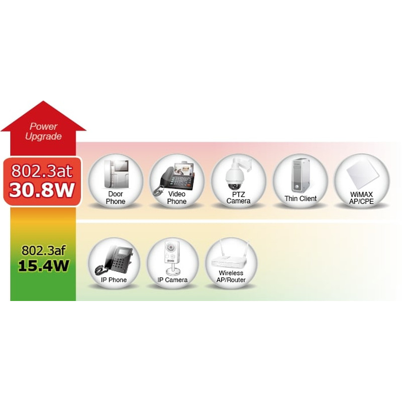 PLANET Gigabit PoE preklopnik 16-port 10/100/1000T 802.3at PoE + 2-Port 1000X SFP (240W) - Slika 4