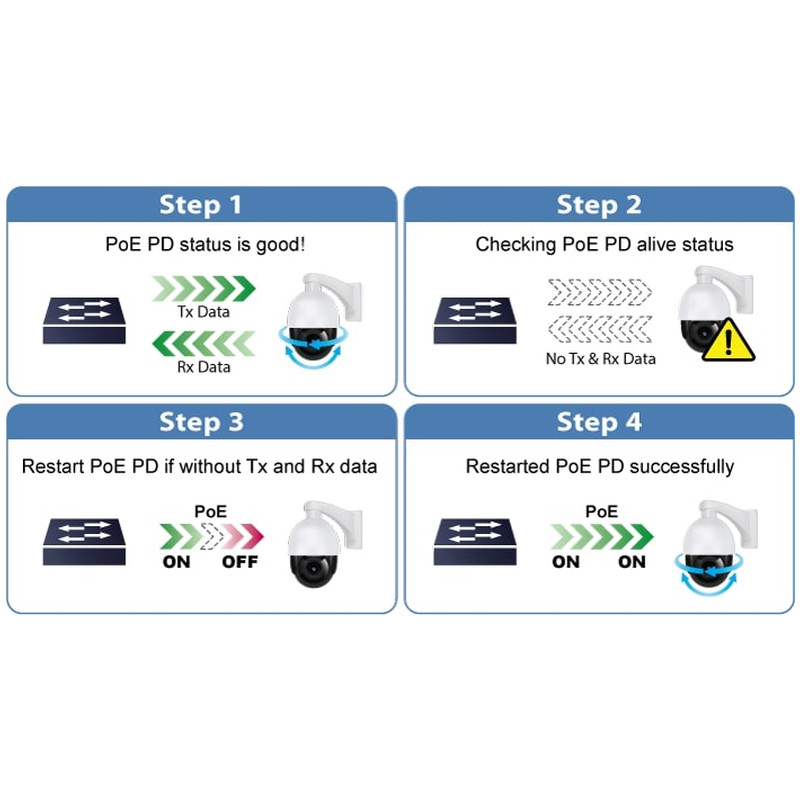 PLANET Gigabit PoE preklopnik 24-port 10/100/1000Mbps 802.3at + 2-port 1000X SFP (220W) - Slika 4