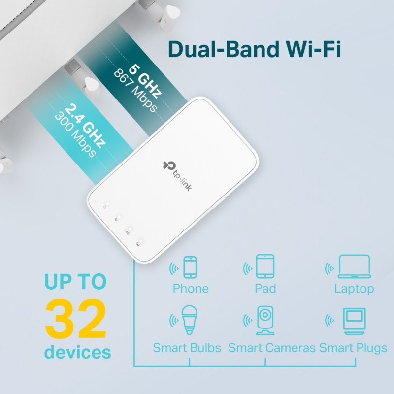 TP-Link AC1200 bežični pojačivač dometa (Mesh Range Extender), Dual Band 300Mbps/867Mbps (2.4GHz/5GHz), 802.11ac/a/b/g/n, Range extender mod, 2×unutarnje antene - Slika 5