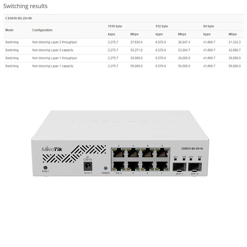 Mikrotik Cloud Smart Switch CSS610-8G-2S+IN, 8×G-LAN, 2×SFP+ cages, SwOS, desktop kućište, PSU - Slika 4