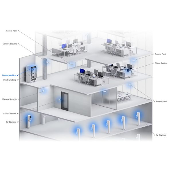 Ubiquiti UniFi Dream Machine Pro 8-portni switch, 8×G-LAN, 1×G-WLAN, 1×1/10G SFP+ LAN/WAN - Slika 5