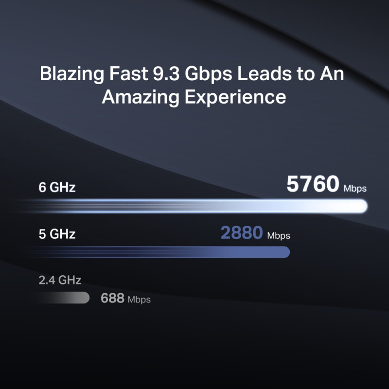 Mercusys BE9300 bežični usmjerivač (Tri-Band Wi-Fi 7 Router) 574Mbps/2880Mbps/5760Mbps (2.4GHz/5GHz/6GHz), 802.11be/ax/ac/a/b/g/n, 3×G-LAN, 1×G-WAN, 6x fiksne omni-direkcione antene - Slika 3