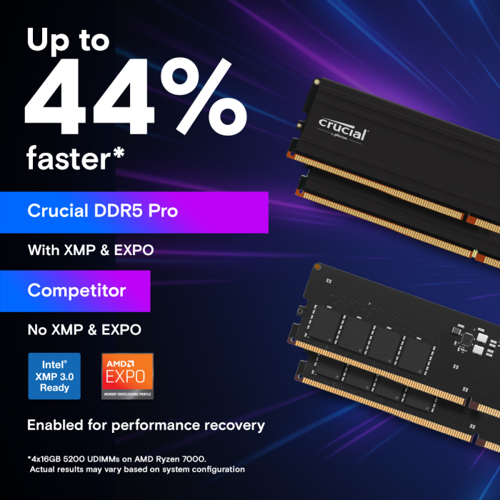 Crucial Pro 32GB Kit (2x16GB) DDR5-5600 UDIMM CL46, 1.1V - Slika 3