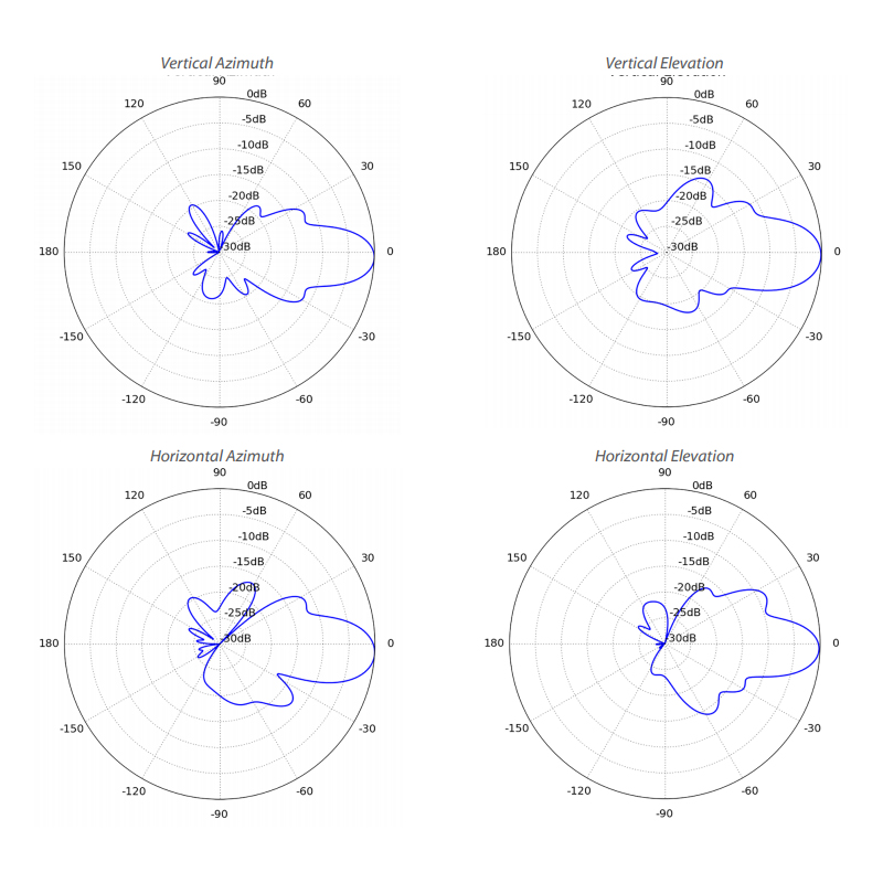 Ubiquiti airMax NanoBeam 5ac Gen2, 5GHz, 19dBi - Slika 3