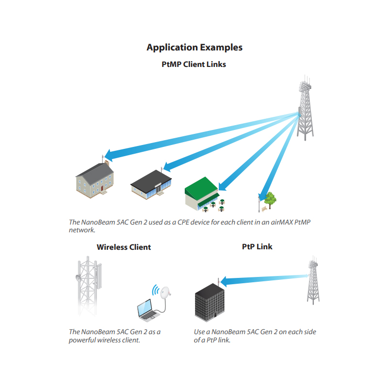 Ubiquiti airMax NanoBeam 5ac Gen2, 5GHz, 19dBi - Slika 4