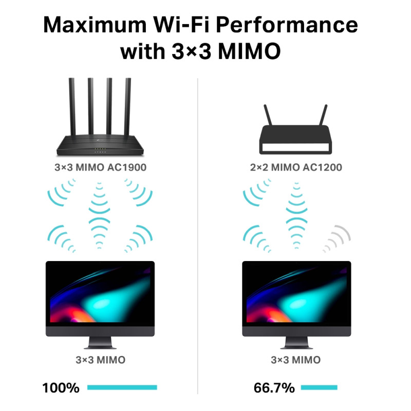 TP-Link AC1900 Archer C80 bežični usmjerivač (Dual-Band Router) 600Mbps/1300Mbps (2.4GHz/5GHz), 802.11a/b/g/n/ac, 1×G-WAN, 4×G-LAN, MU-MIMO, 4xfiksne antene - Slika 4