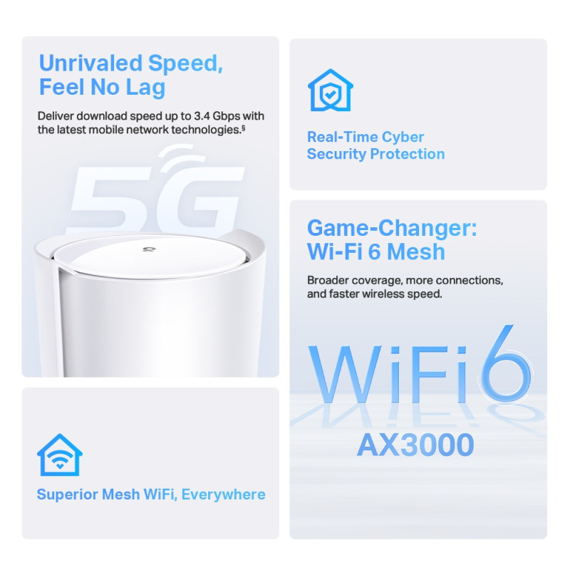 TP-Link AX3000 5G Whole Home Mesh WiFi 6, 574Mbps/2402Mbps (2.4GHz/5GHz), 802.11ax/ac/n/a/b/g, 1× 2.5 Gbps port + 2× Gigabit port, Deco App - Slika 5