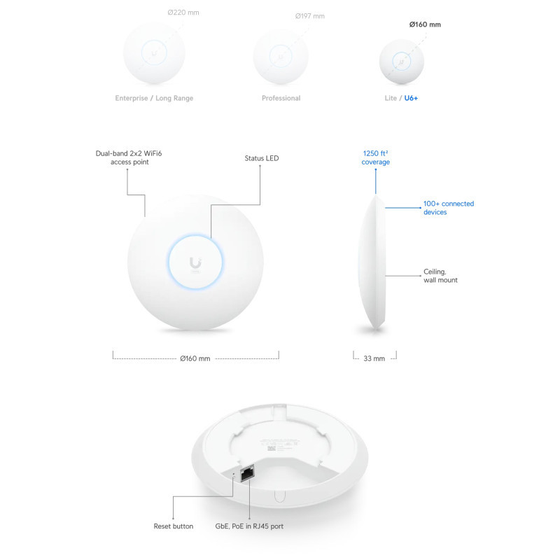 Ubiquiti UniFi UAP U6+ pristupna točka - Slika 2