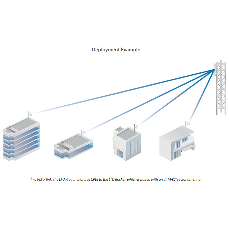 Ubiquiti LTU-Pro, 5GHz LTU, CPE - Slika 5
