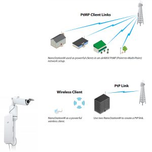 Ubiquiti airMax NanoStation M NSM2, 2.4GHz, 13+km
