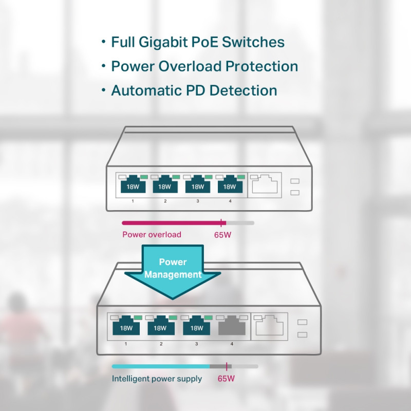 TP-Link 5-port Gigabit PoE preklopnik (Switch), 5×10/100/1000M RJ45 ports, 4×PoE ports, metalno kućište (56W) - Slika 9