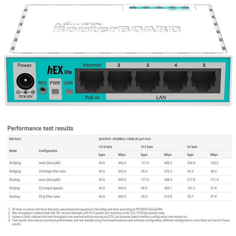 Mikrotik RB750r2 hEX lite, 850MHz CPU, 64MB RAM, 5×LAN, RouterOS L4, plastično kućište, PSU - Slika 5