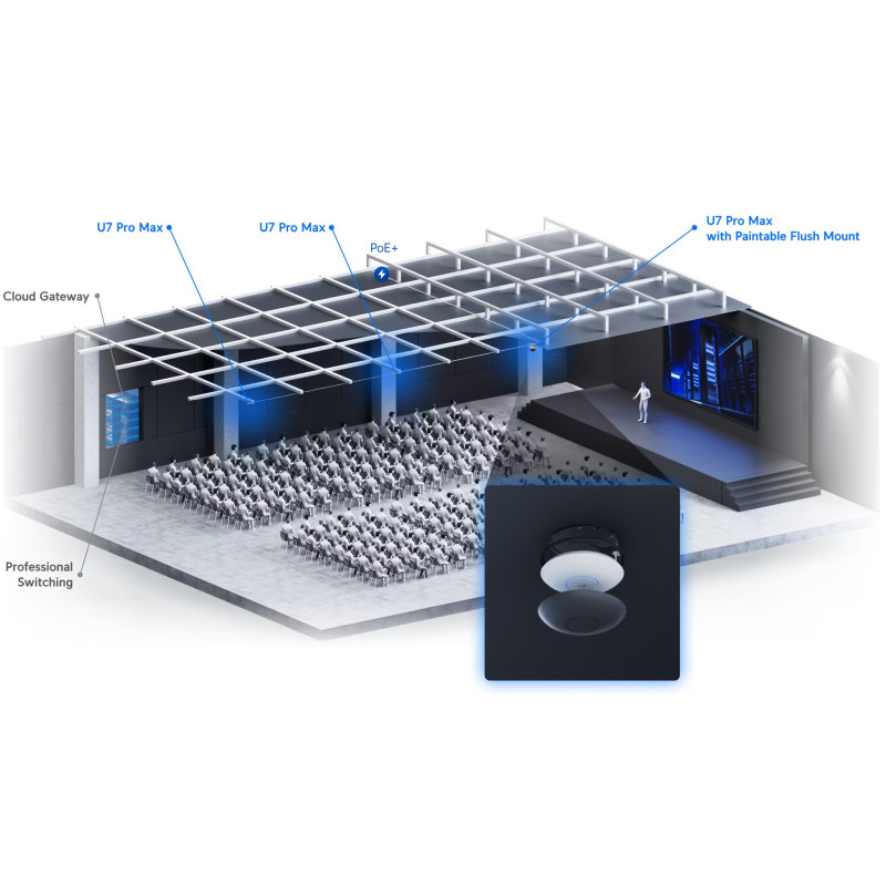 Ubiquiti UniFi U7-Pro-Max Wifi 7 PoE+ stropna pristupna točka 1x2.5 GbE RJ45 port, 25W - Slika 3