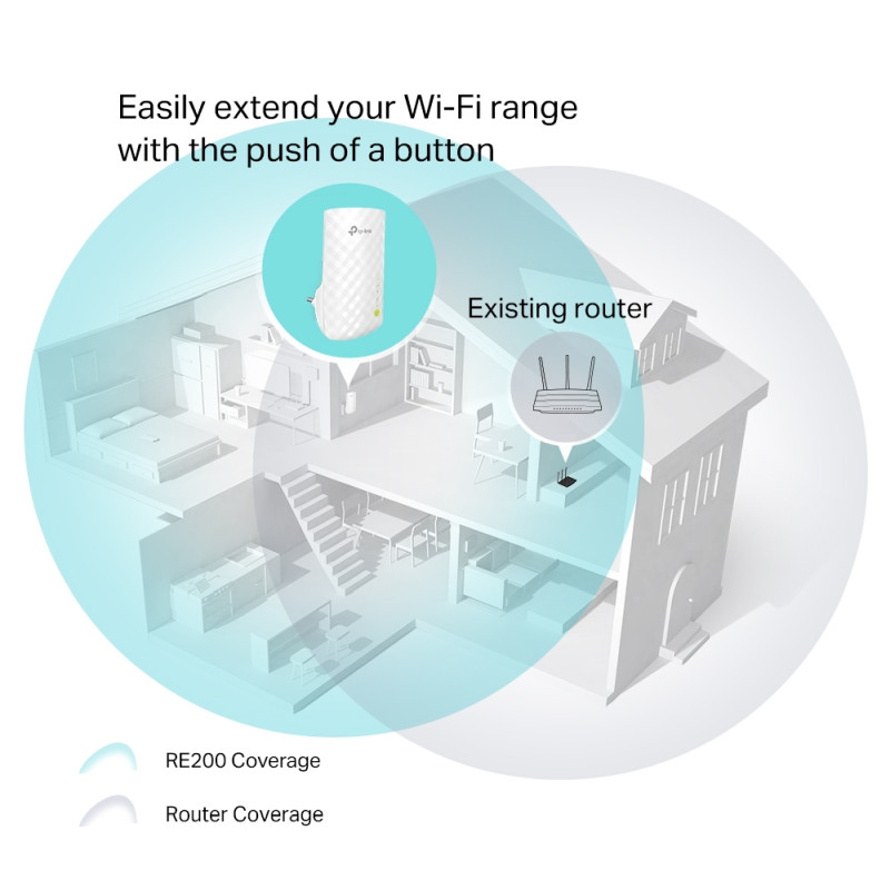 TP-Link AC750 bežični pojačivač dometa (Range Extender), Dual Band 433Mbps(5GHz)/300Mbps(2.4GHz), 802.11ac/a/b/g/n, 1×LAN, Range extender mod, 3× interna antena - Slika 4
