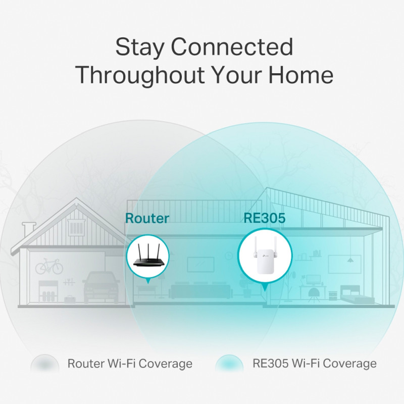 TP-Link AC1200 bežični pojačivač dometa (Range Extender), Dual Band 300Mbps/867Mbps (2.4GHz/5GHz), 802.11ac/a/b/g/n, 1×LAN, Range extender mod, 2×vanjska fiksna antena - Slika 4
